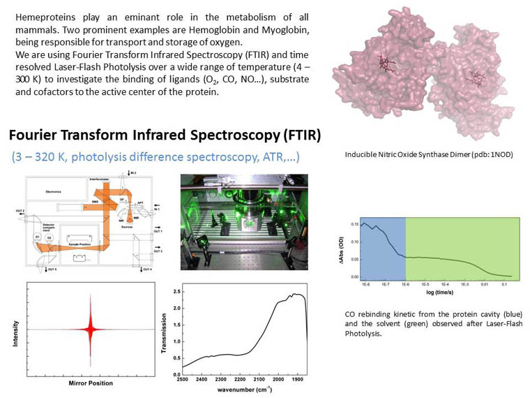 FTIR